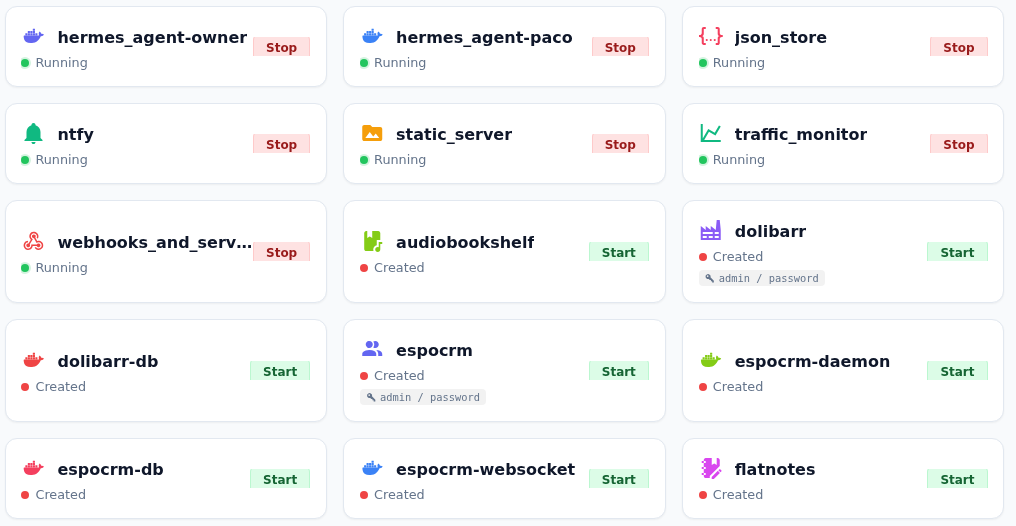 RaspiHub - container overview