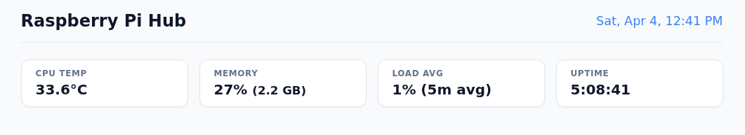 RaspiHub - system metrics